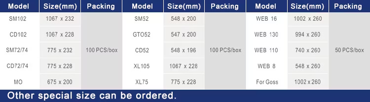 Ink Duct Foil Technical Specifications Table